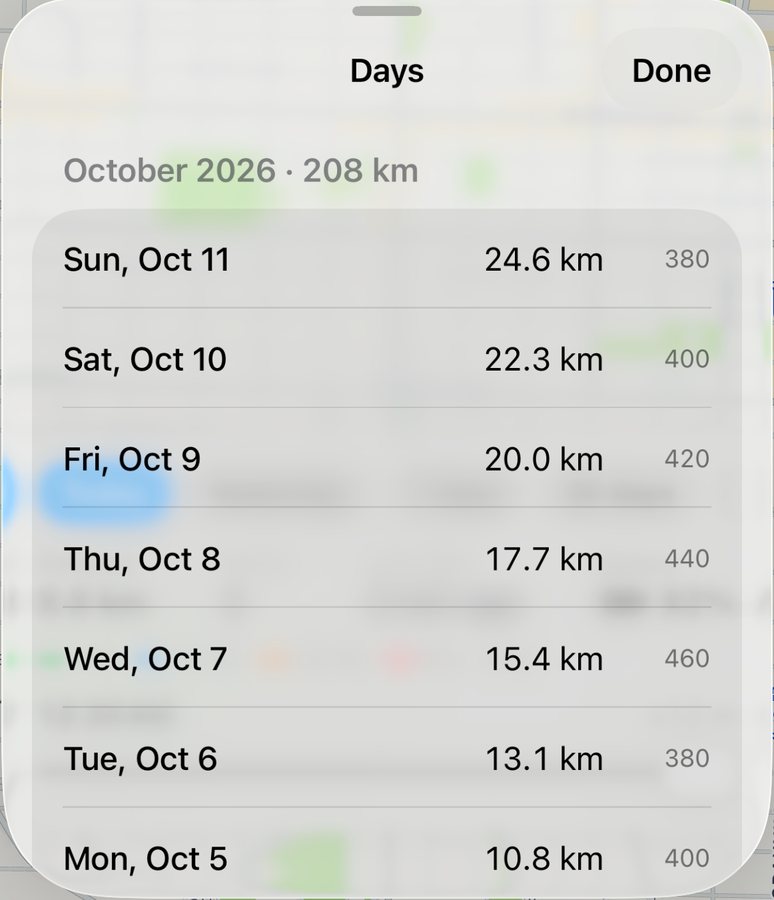 Beenlog's Days list for October 2026, each day with its distance